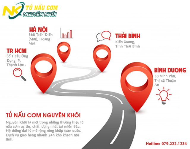 Địa chỉ mua tủ nấu cơm Nguyên Khôi