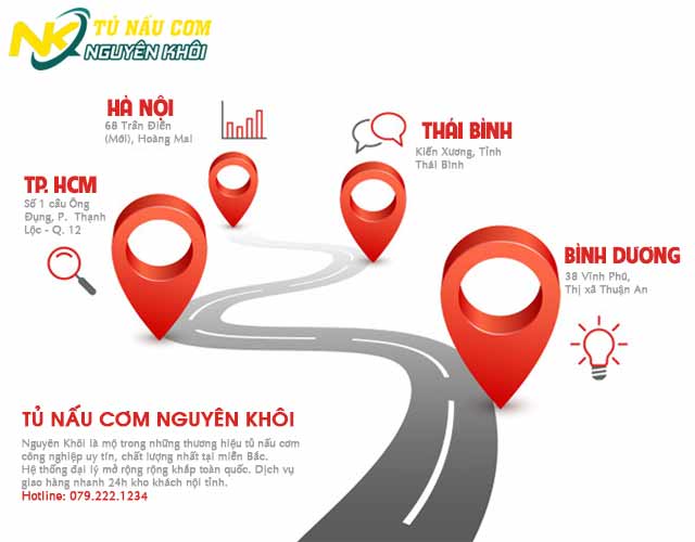 Mua tủ nấu cơm công nghiệp