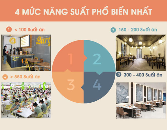 Lựa chọn tủ nấu cơm theo năng suất phù hợp, kinh nghiệm chọn mua tủ cơm