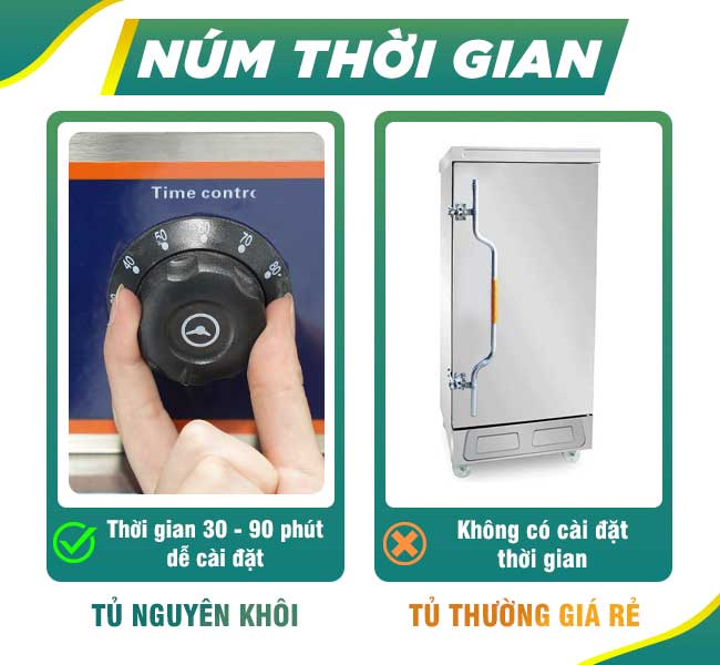 Núm chỉnh thời gian