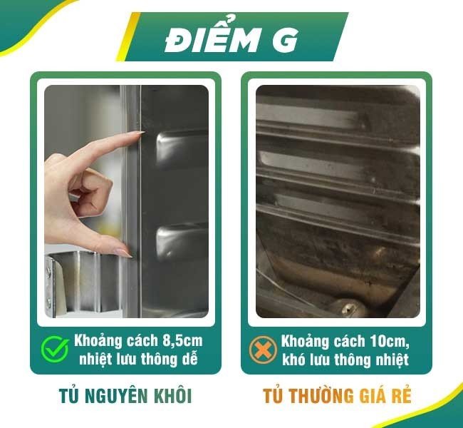 Điểm G 