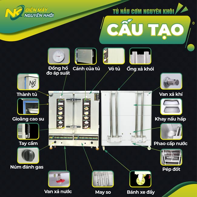 Cấu tạo tủ