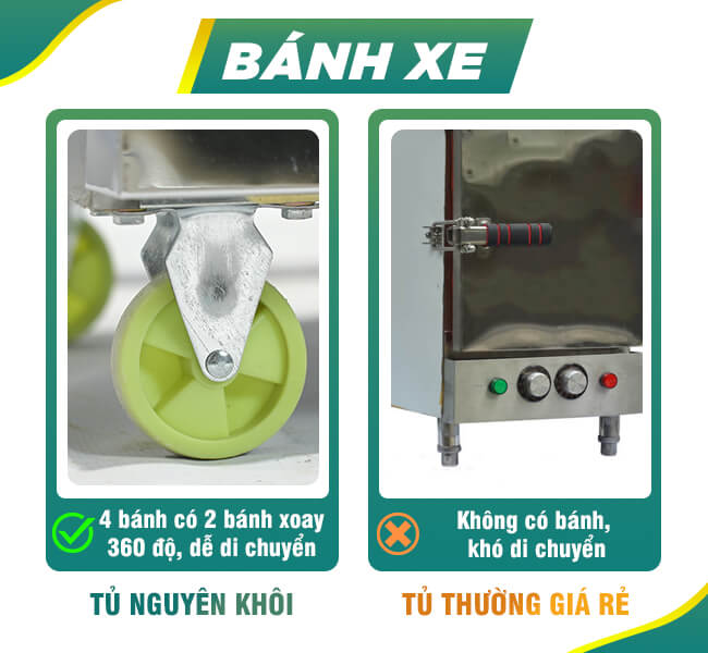 Bánh xe xoay 360