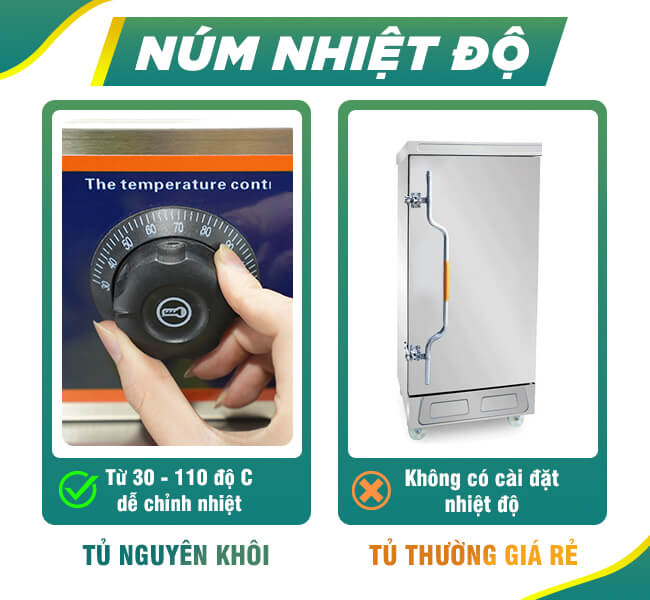 Núm nhiệt độ 