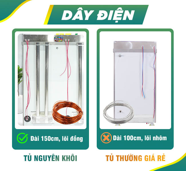 Dây điện 